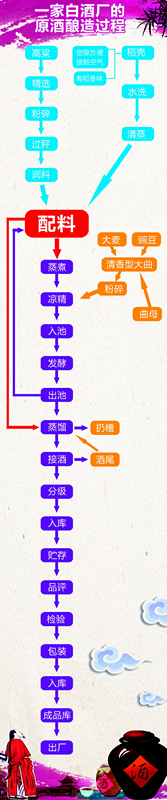 忙年中的村醪:最全的青岛小群白酒舆地图在此雕刻边