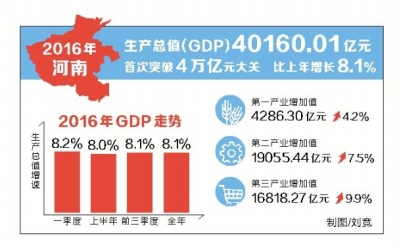 2011年河南gdp增长_河南上半年发展成绩公布GDP增长超全国平均水平