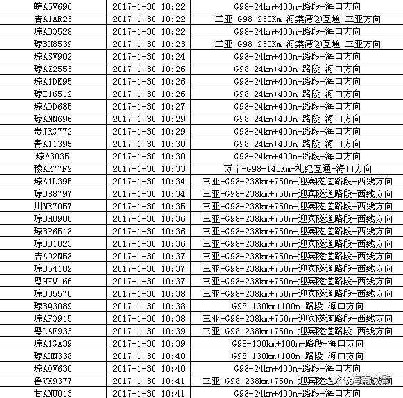 海南交警公布春节期间违法占应急车道车牌号