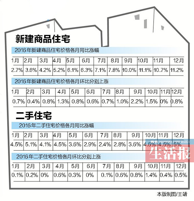 南宁城镇居民人均可支配收入30728元 房价上