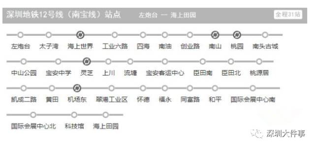 2017年深圳人出行将迎来大变化 很多与你有关