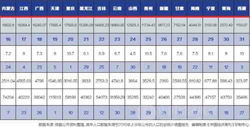 gdp 与gdp总量_我们先来比较一下两个城市群的gdp总量(由于部分城市gdp数据缺失,每个城市群各选取33个城市): (说明:gdp总量指