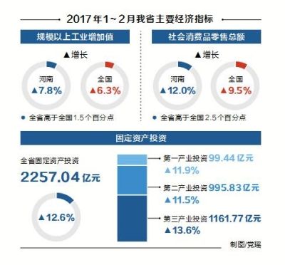 1-2月经济运行情况_2018年1-2月份通信业经济运行情况:电信业务总量同比增长117%(附...