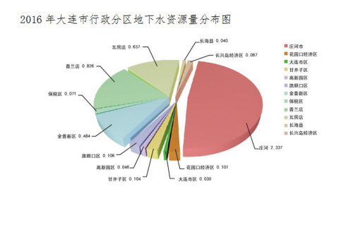 生活用水处理设备_农村人均生活用水