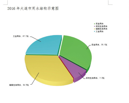 人均生活用水_生活中节约用水的图片