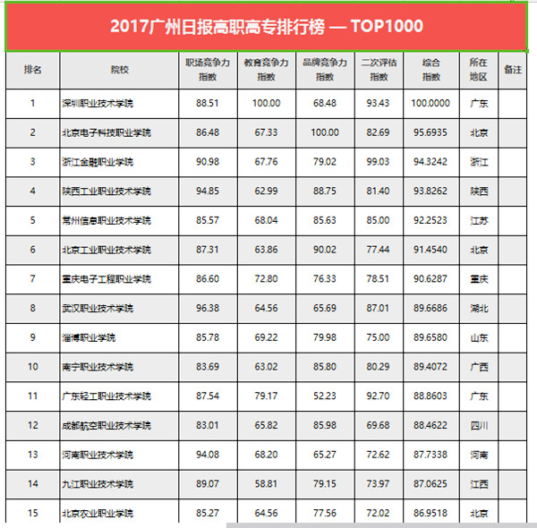 高等专科排名_丽江师范高等专科宿舍
