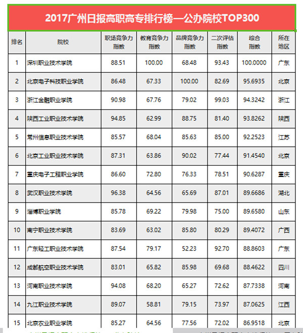 高等专科排名_丽江师范高等专科宿舍(2)