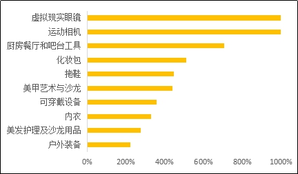 gdp是手机还是商品_人均GDP是美1.5倍 此富国进入5G时代,首款手机还是中国品牌(3)