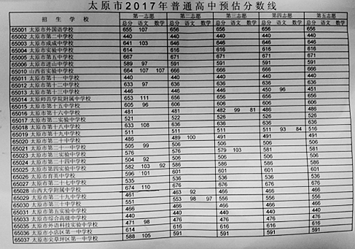 太原公布2017中考普通高中预估分数线 录取办