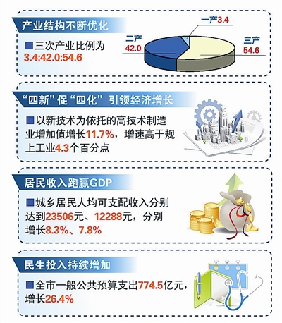 经济学中的GDP怎么求_牛怎么画简笔画(2)