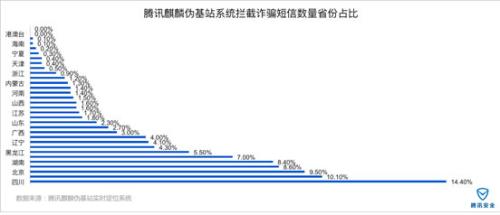 讯安全发布《2017年上半年互联网安全报告》