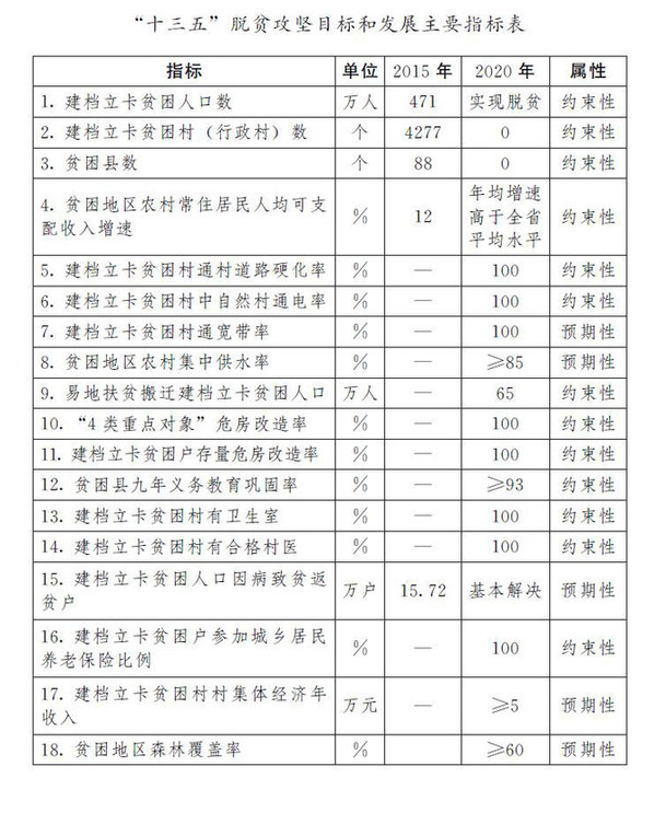 2020解决多少贫困人口_世界上有多少人口