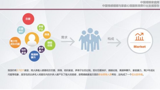 中国情感消费市场:9亿潜在用户催生用人荒