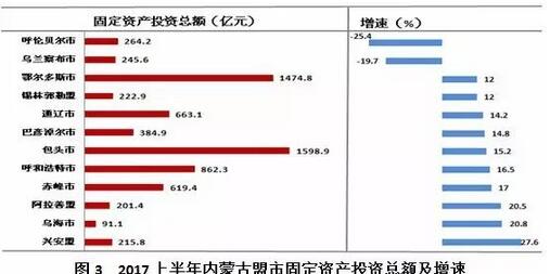 2017国内生产总值增长_呼包鄂人均生产总值(2)