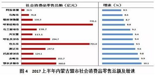 2017国内生产总值增长_呼包鄂人均生产总值(2)