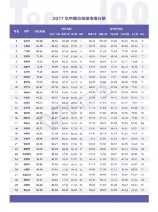 中国财政收入城市排名_去年全市财政收入突破400亿元总量排名全区第二(2)