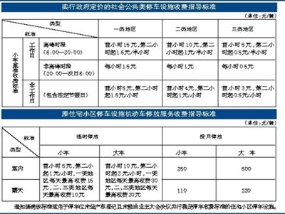 深圳新能源汽车充电时或减免收取停车费