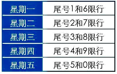 2018年郑州三环内区域将继续限行
