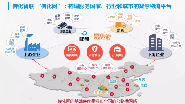 传化陆鲸为智慧物流新生态赋能