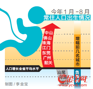 人口发展战略研究_人口研究(2)