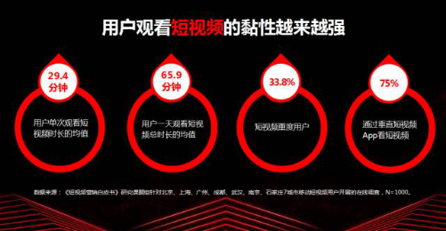 今日头条与知萌咨询联合发布《短视频营销趋势