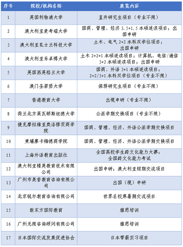 广州城市理工学院举办第二届国际教育展