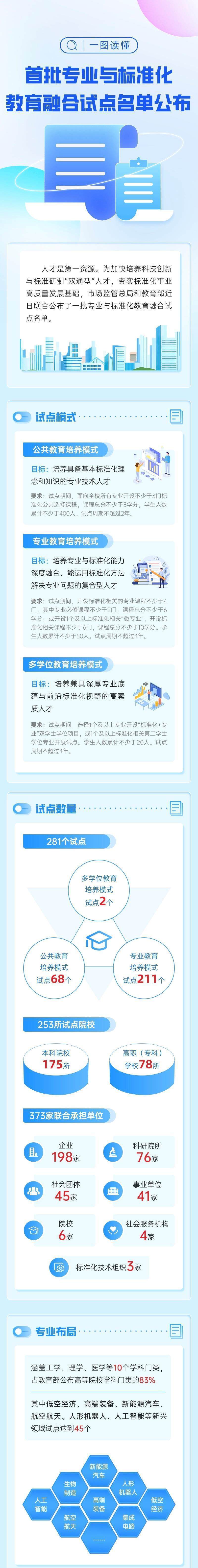河北7所院校在列，两部门公布首批“专业与标准化教育融合试点”名单