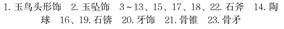 顾万发：红山文化城子山三孔兽面玉器星相学内涵新论