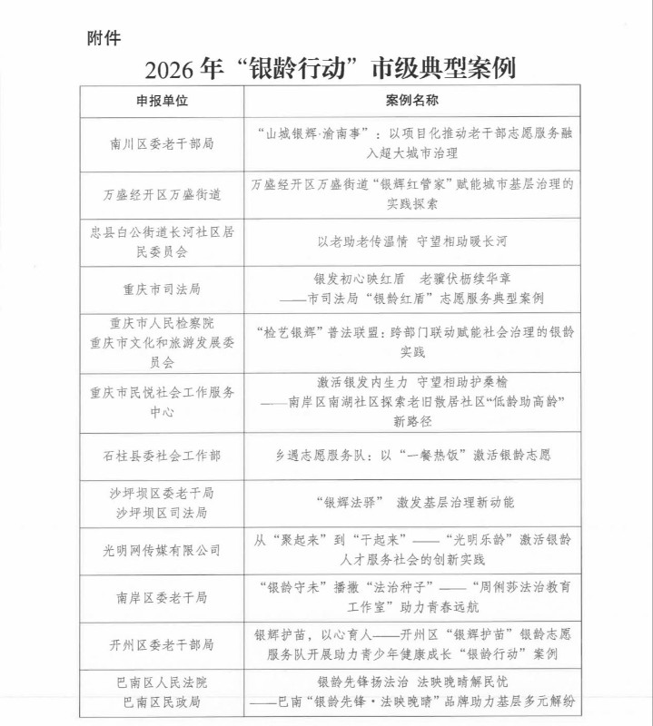重庆评选出2026年“银龄行动”20个市级典型案例，银发力量成基层治理生力军