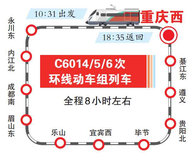 4月10日起 重庆开通环线动车组列车