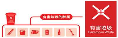 重庆发布垃圾分类收运设施设置指南
