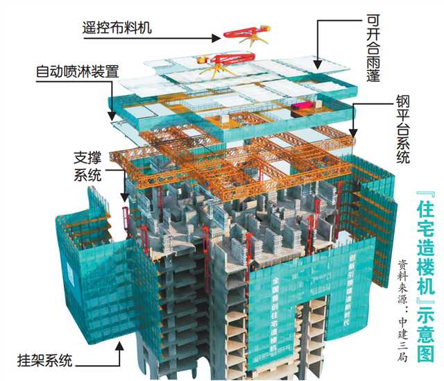 我国首台“住宅造楼机”在重庆投用