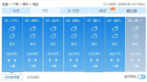 广西未来两天雨水暂停，5日冷空气或将再度袭来