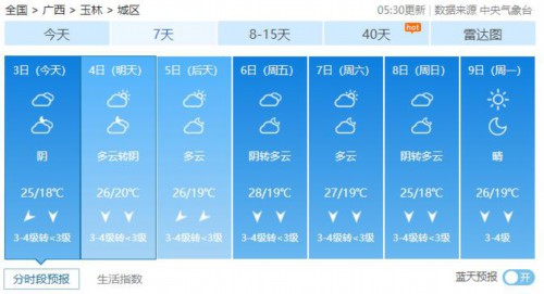 广西未来两天雨水暂停，5日冷空气或将再度袭来