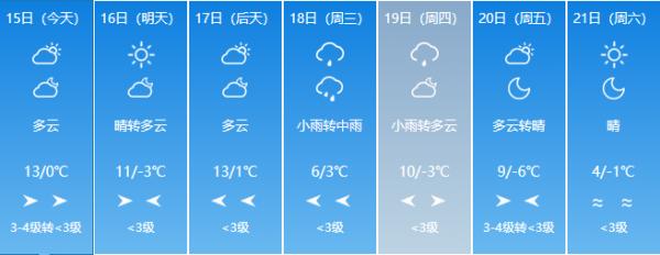 暴雪降温将至！吉林省下周最低温-23℃