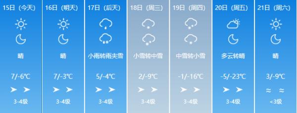 暴雪降温将至！吉林省下周最低温-23℃