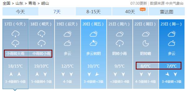青岛大到暴雨+10级阵风+0℃ 这个节骨眼，暖气片不热怎么办……
