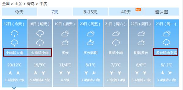 青岛大到暴雨+10级阵风+0℃ 这个节骨眼，暖气片不热怎么办……