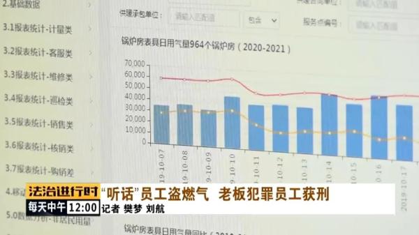 北京一小区暖气用量异常下降，燃气公司调查后发现：果然有“鬼”