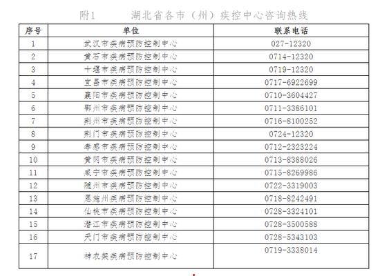 上海新增中风险地区，湖北疾控中心再发紧急提示
