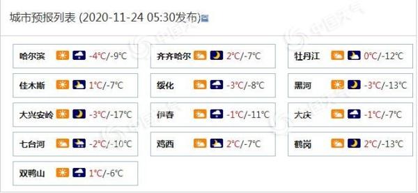 黑龙江今明天再迎新一轮降雪 哈尔滨七台河局地有中雪