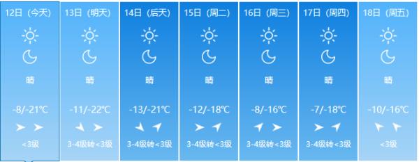 今冬首个寒潮来袭！吉林省多地最低气温将跌破-20℃