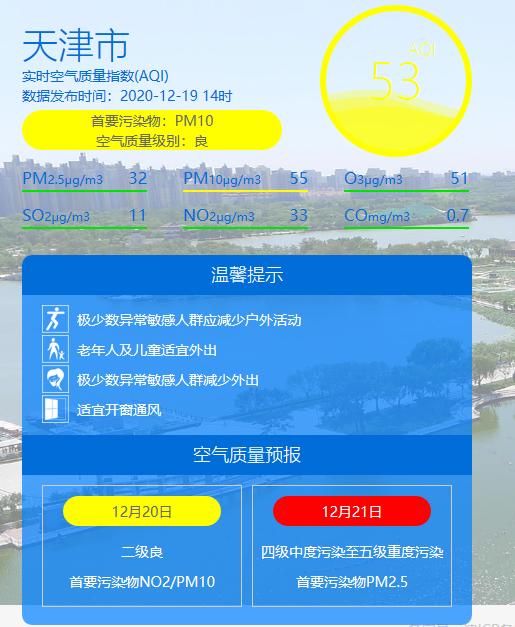 预警 | 五级重污染！天津启动Ⅱ级响应！