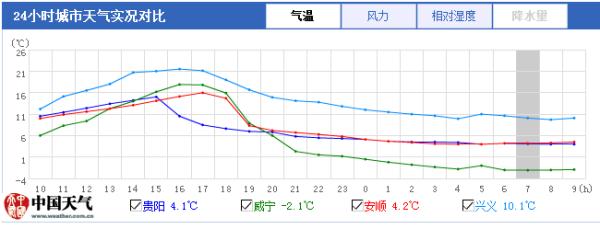 气温跌破冰点，IV级应急响应！贵州这波冷空气强强强！