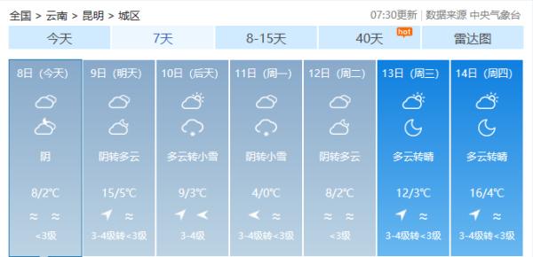速冻模式已开启！云南发布紧急通知！应对寒潮！