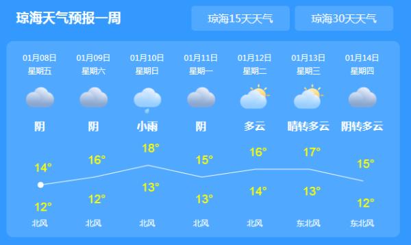 冷！冷！冷！海南8市县最低气温将降至7℃以下