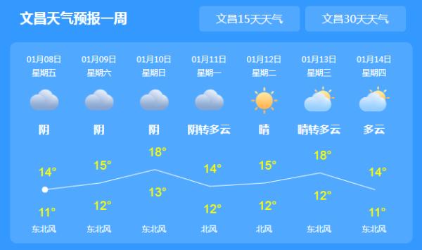 冷！冷！冷！海南8市县最低气温将降至7℃以下