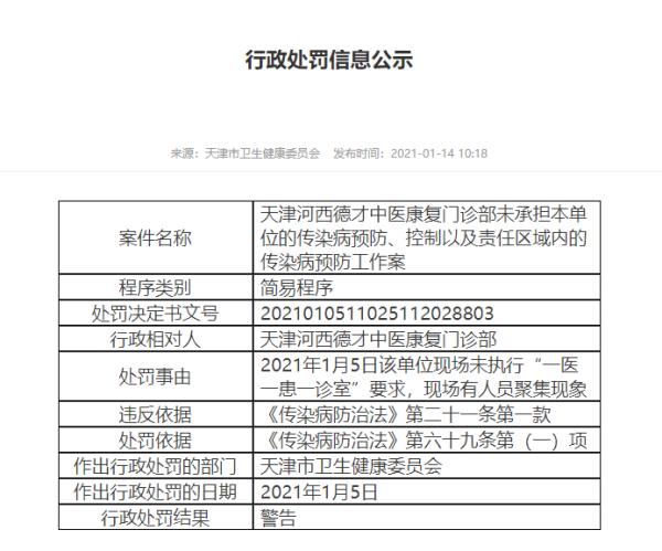 曝光 | 不测温、有人员聚集…天津两家医疗机构被警告！
