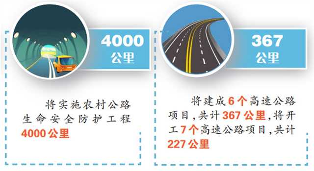 重庆一批重点交通项目今年将开工或完工