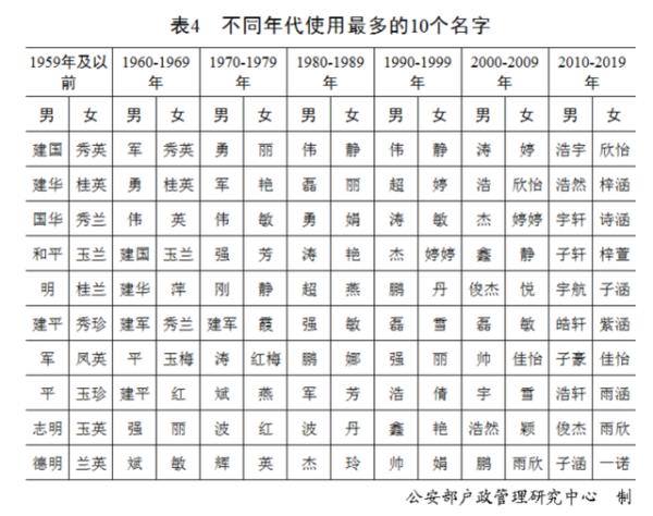 全国茅姓人口_被称为万姓之祖的上古姓氏如今人口不足百万山东和河南占一半